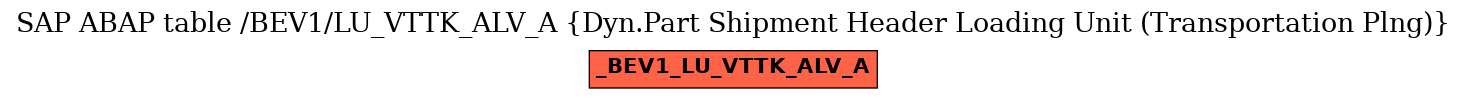 E-R Diagram for table /BEV1/LU_VTTK_ALV_A (Dyn.Part Shipment Header Loading Unit (Transportation Plng))