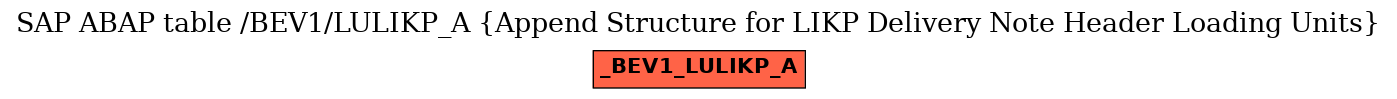 E-R Diagram for table /BEV1/LULIKP_A (Append Structure for LIKP Delivery Note Header Loading Units)