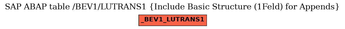 E-R Diagram for table /BEV1/LUTRANS1 (Include Basic Structure (1Feld) for Appends)