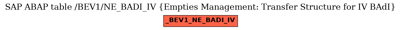 E-R Diagram for table /BEV1/NE_BADI_IV (Empties Management: Transfer Structure for IV BAdI)