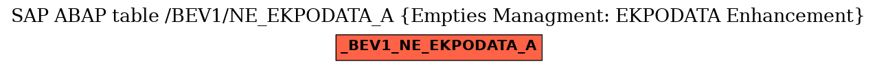 E-R Diagram for table /BEV1/NE_EKPODATA_A (Empties Managment: EKPODATA Enhancement)