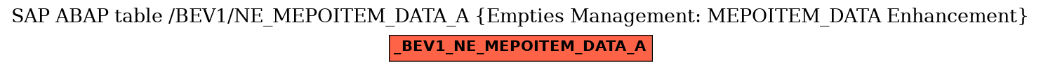 E-R Diagram for table /BEV1/NE_MEPOITEM_DATA_A (Empties Management: MEPOITEM_DATA Enhancement)