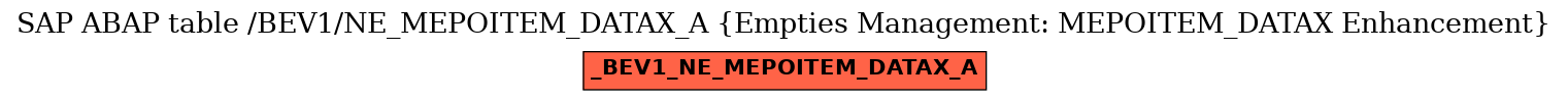 E-R Diagram for table /BEV1/NE_MEPOITEM_DATAX_A (Empties Management: MEPOITEM_DATAX Enhancement)