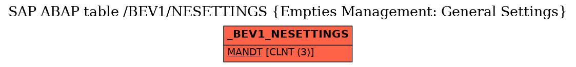 E-R Diagram for table /BEV1/NESETTINGS (Empties Management: General Settings)