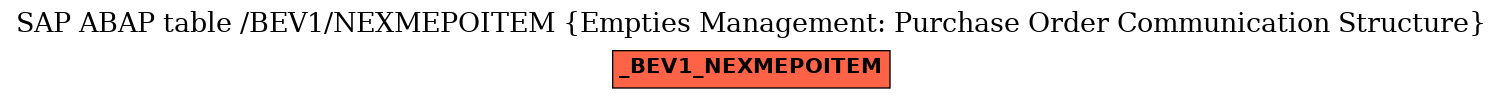 E-R Diagram for table /BEV1/NEXMEPOITEM (Empties Management: Purchase Order Communication Structure)