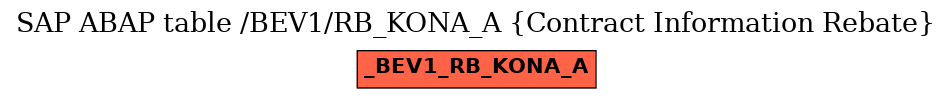 E-R Diagram for table /BEV1/RB_KONA_A (Contract Information Rebate)