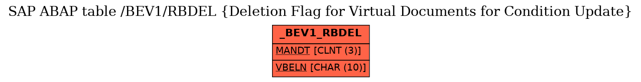 E-R Diagram for table /BEV1/RBDEL (Deletion Flag for Virtual Documents for Condition Update)