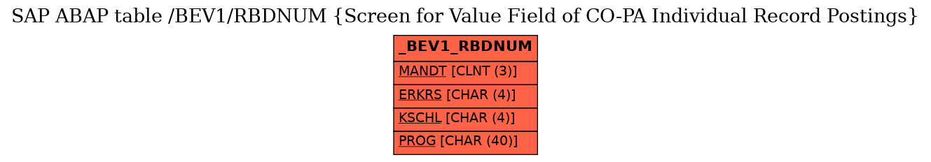 E-R Diagram for table /BEV1/RBDNUM (Screen for Value Field of CO-PA Individual Record Postings)