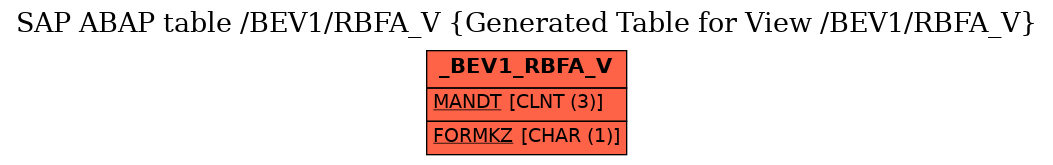 E-R Diagram for table /BEV1/RBFA_V (Generated Table for View /BEV1/RBFA_V)