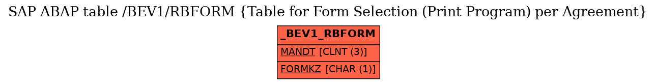 E-R Diagram for table /BEV1/RBFORM (Table for Form Selection (Print Program) per Agreement)