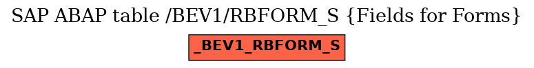 E-R Diagram for table /BEV1/RBFORM_S (Fields for Forms)