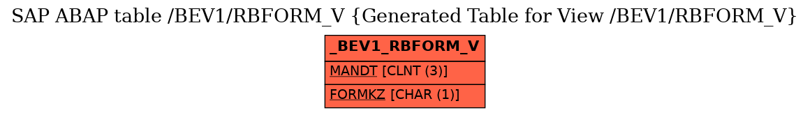 E-R Diagram for table /BEV1/RBFORM_V (Generated Table for View /BEV1/RBFORM_V)