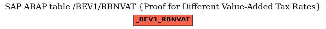 E-R Diagram for table /BEV1/RBNVAT (Proof for Different Value-Added Tax Rates)