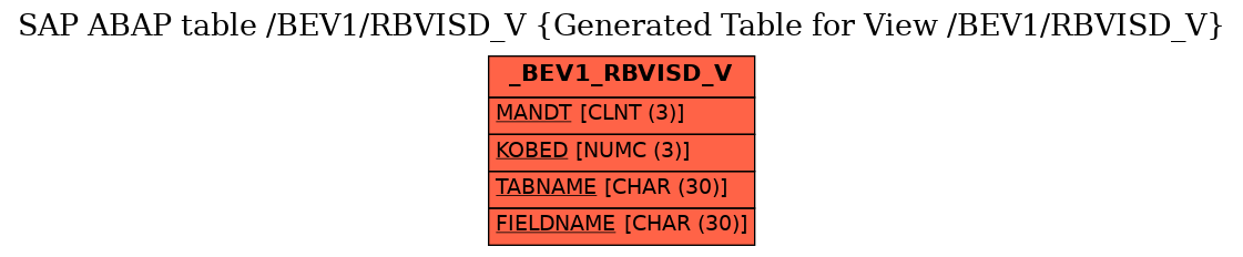 E-R Diagram for table /BEV1/RBVISD_V (Generated Table for View /BEV1/RBVISD_V)