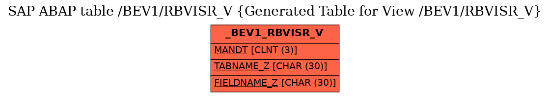 E-R Diagram for table /BEV1/RBVISR_V (Generated Table for View /BEV1/RBVISR_V)