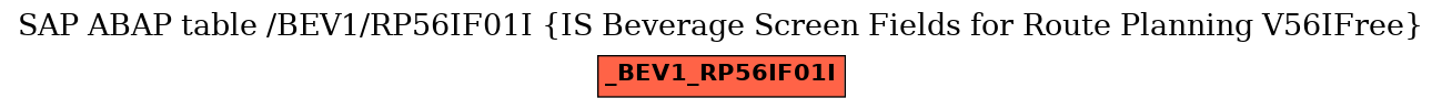 E-R Diagram for table /BEV1/RP56IF01I (IS Beverage Screen Fields for Route Planning V56IFree)