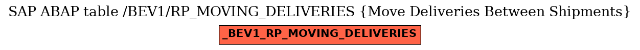 E-R Diagram for table /BEV1/RP_MOVING_DELIVERIES (Move Deliveries Between Shipments)