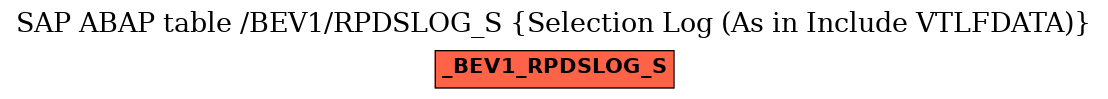 E-R Diagram for table /BEV1/RPDSLOG_S (Selection Log (As in Include VTLFDATA))