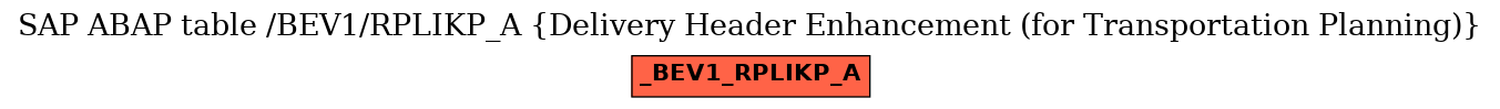 E-R Diagram for table /BEV1/RPLIKP_A (Delivery Header Enhancement (for Transportation Planning))