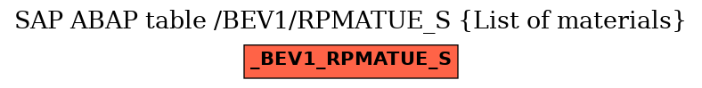 E-R Diagram for table /BEV1/RPMATUE_S (List of materials)