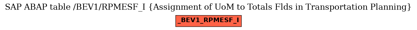 E-R Diagram for table /BEV1/RPMESF_I (Assignment of UoM to Totals Flds in Transportation Planning)