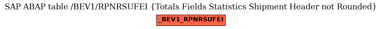 E-R Diagram for table /BEV1/RPNRSUFEI (Totals Fields Statistics Shipment Header not Rounded)