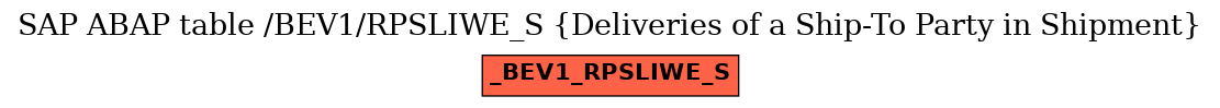 E-R Diagram for table /BEV1/RPSLIWE_S (Deliveries of a Ship-To Party in Shipment)