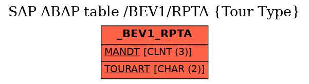 E-R Diagram for table /BEV1/RPTA (Tour Type)