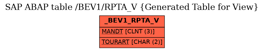 E-R Diagram for table /BEV1/RPTA_V (Generated Table for View)