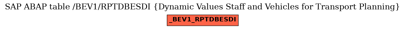 E-R Diagram for table /BEV1/RPTDBESDI (Dynamic Values Staff and Vehicles for Transport Planning)