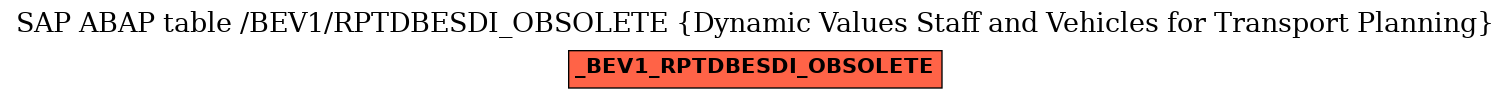 E-R Diagram for table /BEV1/RPTDBESDI_OBSOLETE (Dynamic Values Staff and Vehicles for Transport Planning)