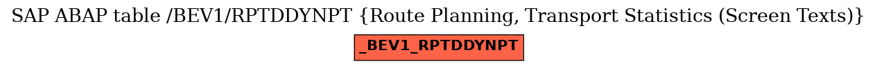 E-R Diagram for table /BEV1/RPTDDYNPT (Route Planning, Transport Statistics (Screen Texts))