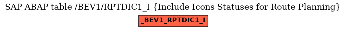 E-R Diagram for table /BEV1/RPTDIC1_I (Include Icons Statuses for Route Planning)