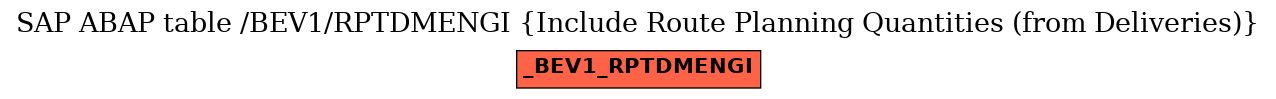 E-R Diagram for table /BEV1/RPTDMENGI (Include Route Planning Quantities (from Deliveries))