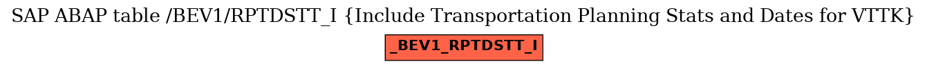 E-R Diagram for table /BEV1/RPTDSTT_I (Include Transportation Planning Stats and Dates for VTTK)