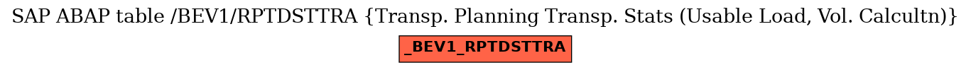 E-R Diagram for table /BEV1/RPTDSTTRA (Transp. Planning Transp. Stats (Usable Load, Vol. Calcultn))