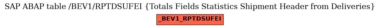 E-R Diagram for table /BEV1/RPTDSUFEI (Totals Fields Statistics Shipment Header from Deliveries)