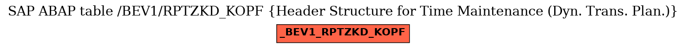 E-R Diagram for table /BEV1/RPTZKD_KOPF (Header Structure for Time Maintenance (Dyn. Trans. Plan.))