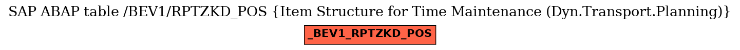 E-R Diagram for table /BEV1/RPTZKD_POS (Item Structure for Time Maintenance (Dyn.Transport.Planning))