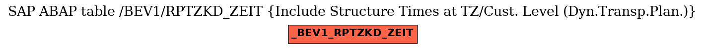 E-R Diagram for table /BEV1/RPTZKD_ZEIT (Include Structure Times at TZ/Cust. Level (Dyn.Transp.Plan.))