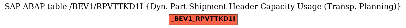 E-R Diagram for table /BEV1/RPVTTKD1I (Dyn. Part Shipment Header Capacity Usage (Transp. Planning))