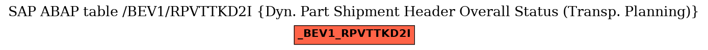 E-R Diagram for table /BEV1/RPVTTKD2I (Dyn. Part Shipment Header Overall Status (Transp. Planning))