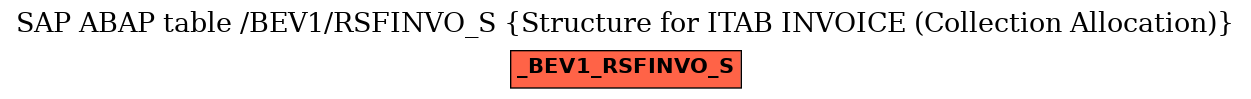 E-R Diagram for table /BEV1/RSFINVO_S (Structure for ITAB INVOICE (Collection Allocation))