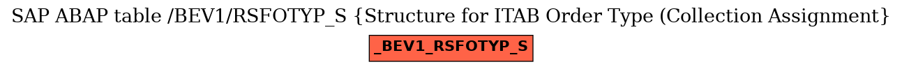 E-R Diagram for table /BEV1/RSFOTYP_S (Structure for ITAB Order Type (Collection Assignment)