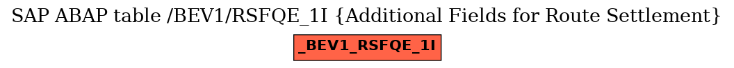 E-R Diagram for table /BEV1/RSFQE_1I (Additional Fields for Route Settlement)