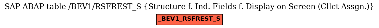 E-R Diagram for table /BEV1/RSFREST_S (Structure f. Ind. Fields f. Display on Screen (Cllct Assgn.))