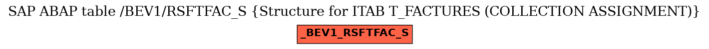 E-R Diagram for table /BEV1/RSFTFAC_S (Structure for ITAB T_FACTURES (COLLECTION ASSIGNMENT))