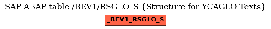 E-R Diagram for table /BEV1/RSGLO_S (Structure for YCAGLO Texts)