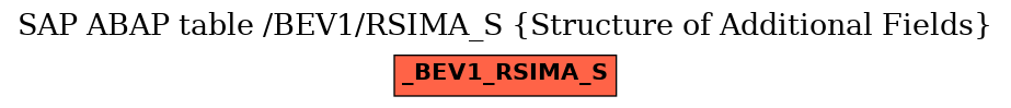 E-R Diagram for table /BEV1/RSIMA_S (Structure of Additional Fields)