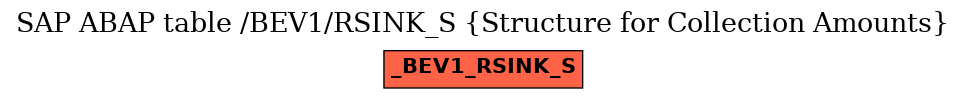 E-R Diagram for table /BEV1/RSINK_S (Structure for Collection Amounts)